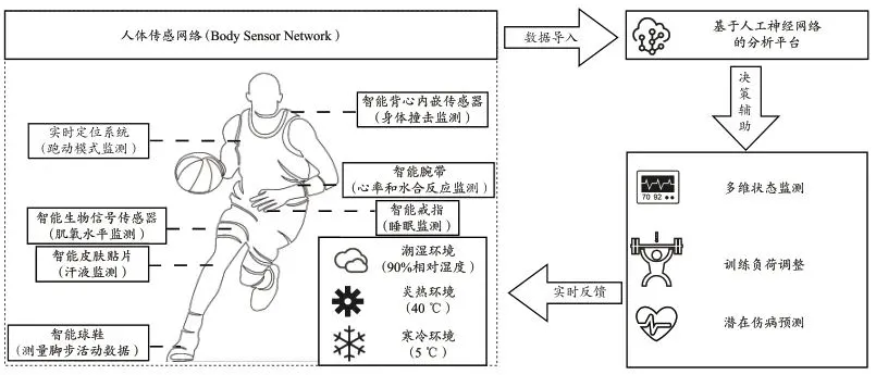 为什么篮球训练中的每个步骤都不可忽视_2
